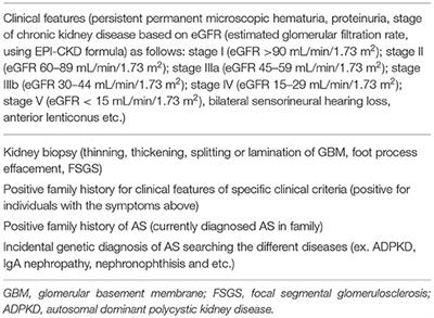 Identification of 27 Novel Variants in Genes COL4A3, COL4A4, and COL4A5 in Lithuanian Families With Alport Syndrome